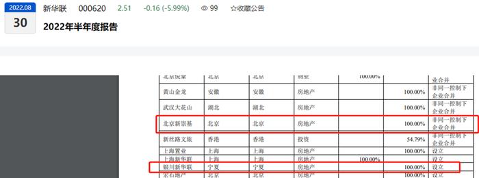 新华联子公司北京新崇基、银川新华联成失信被执行人