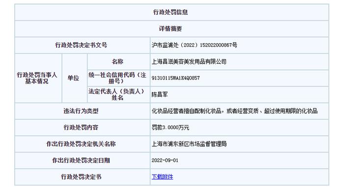 无法提供化妆品进货查验记录等  昌滋美容美发合计被罚3万元