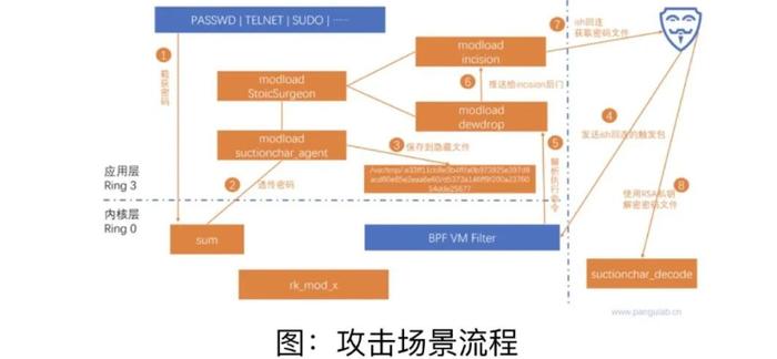 是它！西北工业大学被美国网络攻击最直接“罪魁祸首”找到了