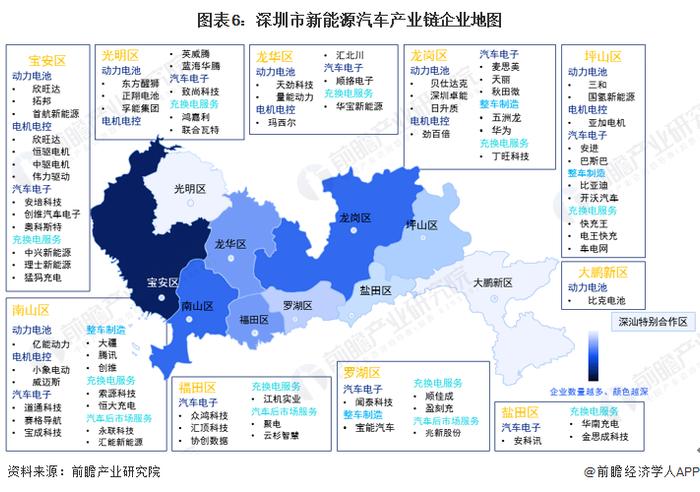 【建议收藏】重磅！2022年深圳市新能源汽车产业链全景图谱(附产业政策、产业链现状图谱、产业资源空间布局、产业链发展规划)