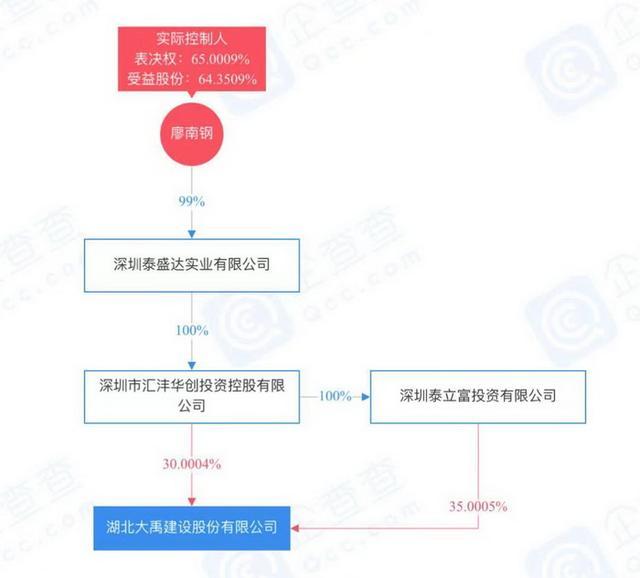 10亿拍下韶能股份股权，深圳智茂被疑姚建辉“马甲”