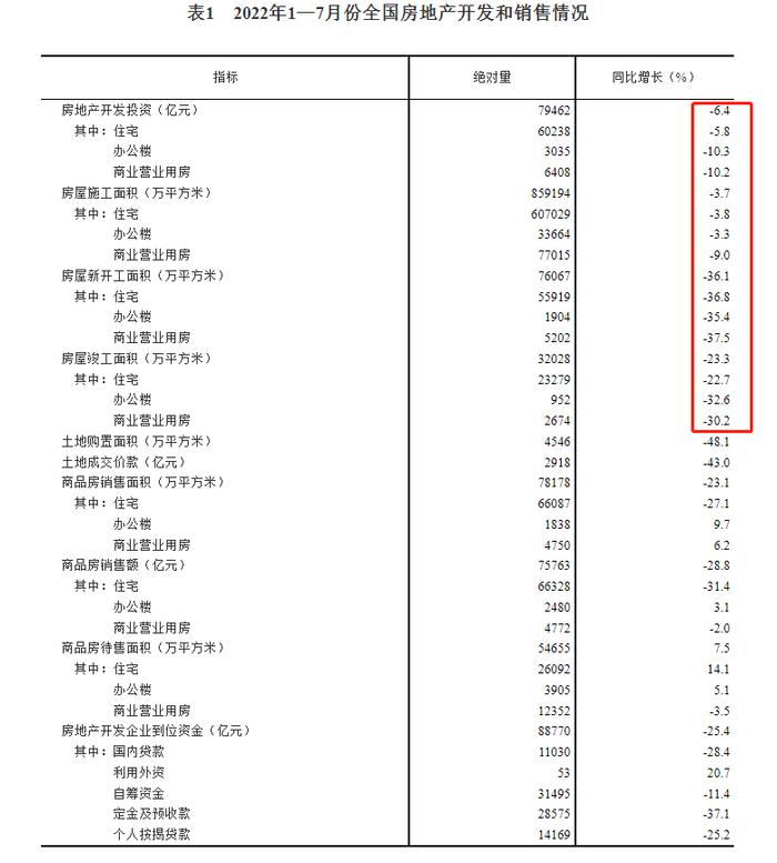 最“硬”的行业，为什么疲软了？