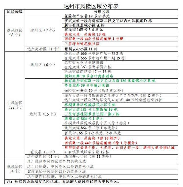 四川达州本轮疫情发生以来累计收治新冠肺炎患者73人 已有5人治愈出院