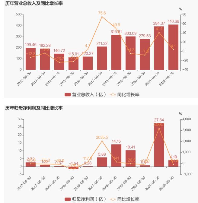 最“硬”的行业，为什么疲软了？