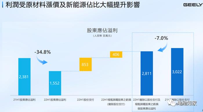 吉利新能源的“战略败局”