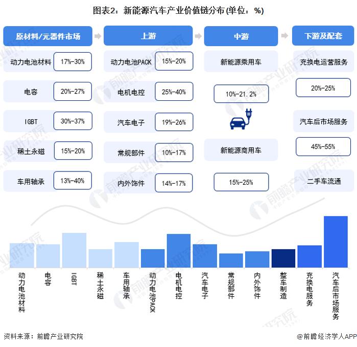 【建议收藏】重磅！2022年深圳市新能源汽车产业链全景图谱(附产业政策、产业链现状图谱、产业资源空间布局、产业链发展规划)