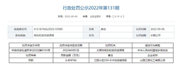 涉及无证、越证违法建设  山西宇佳房地产、西山煤电、中国第十三冶金建设等企业被处罚