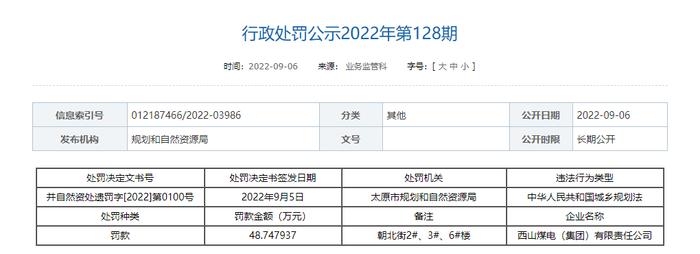 涉及无证、越证违法建设  山西宇佳房地产、西山煤电、中国第十三冶金建设等企业被处罚