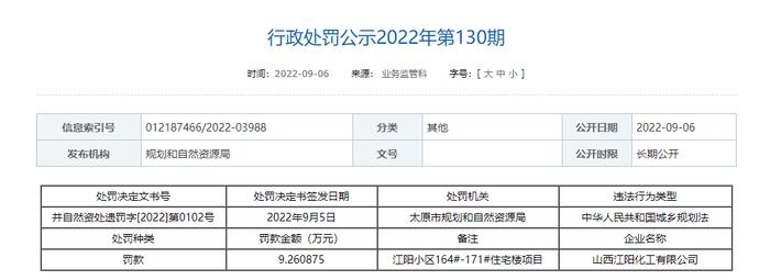 涉及无证、越证违法建设  山西宇佳房地产、西山煤电、中国第十三冶金建设等企业被处罚