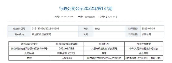 涉及无证、越证违法建设  山西宇佳房地产、西山煤电、中国第十三冶金建设等企业被处罚