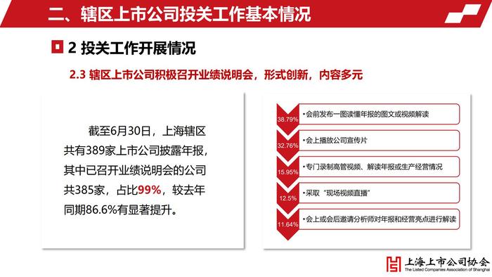 上海上市公司投资者关系工作年度报告