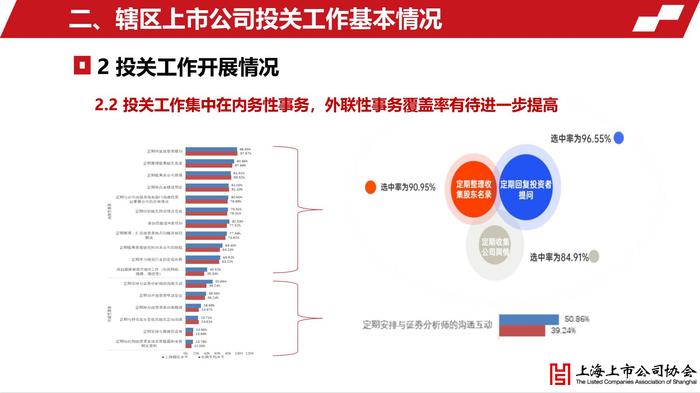 上海上市公司投资者关系工作年度报告