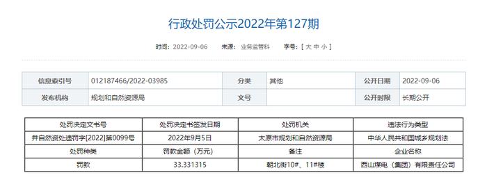 涉及无证、越证违法建设  山西宇佳房地产、西山煤电、中国第十三冶金建设等企业被处罚