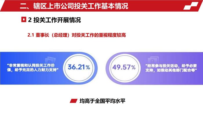 上海上市公司投资者关系工作年度报告