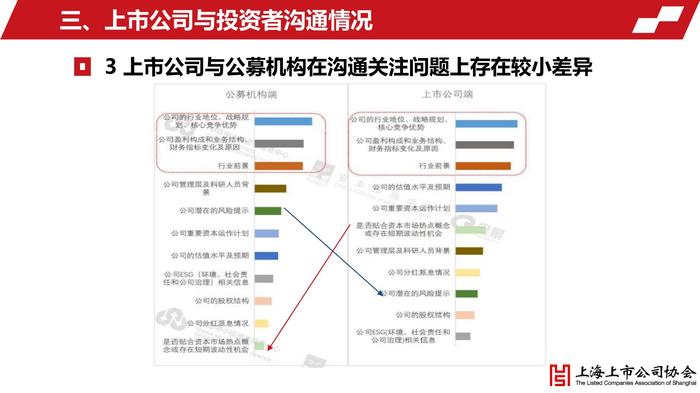 上海上市公司投资者关系工作年度报告