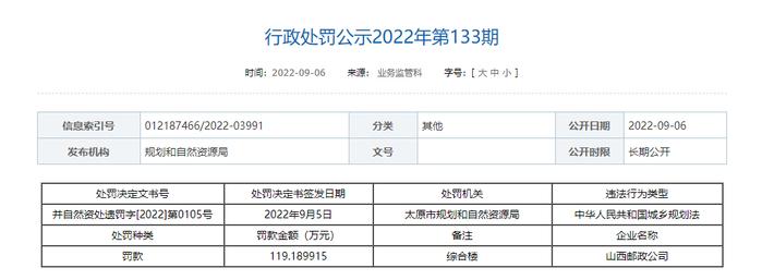 涉及无证、越证违法建设  山西宇佳房地产、西山煤电、中国第十三冶金建设等企业被处罚