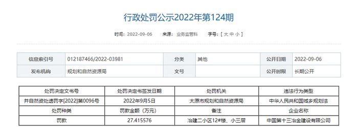 涉及无证、越证违法建设  山西宇佳房地产、西山煤电、中国第十三冶金建设等企业被处罚