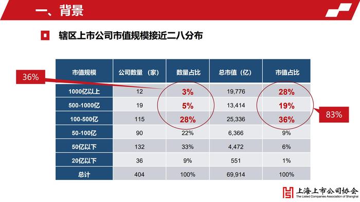 上海上市公司投资者关系工作年度报告