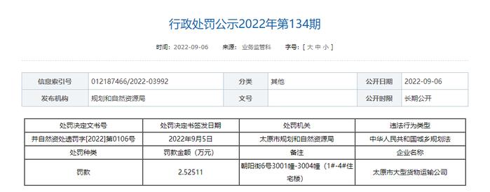 涉及无证、越证违法建设  山西宇佳房地产、西山煤电、中国第十三冶金建设等企业被处罚