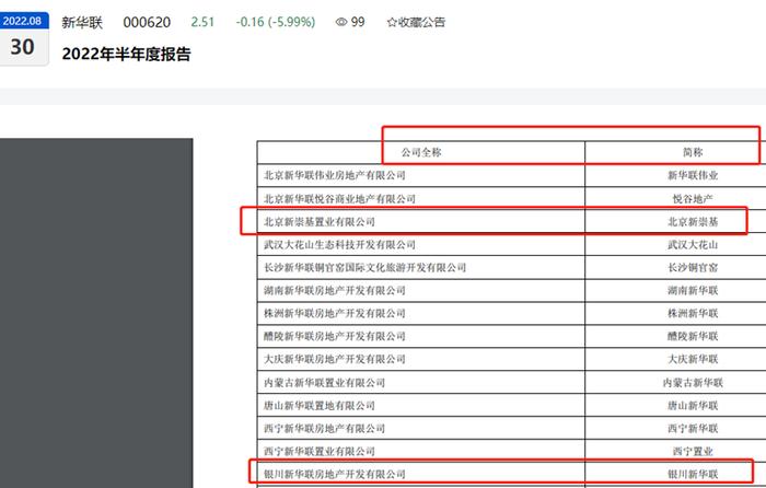 新华联子公司北京新崇基、银川新华联成失信被执行人