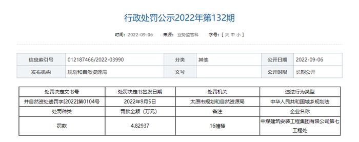 涉及无证、越证违法建设  山西宇佳房地产、西山煤电、中国第十三冶金建设等企业被处罚