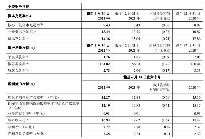 郑州银行行长申学清辞任 拟聘赵飞为新任行长