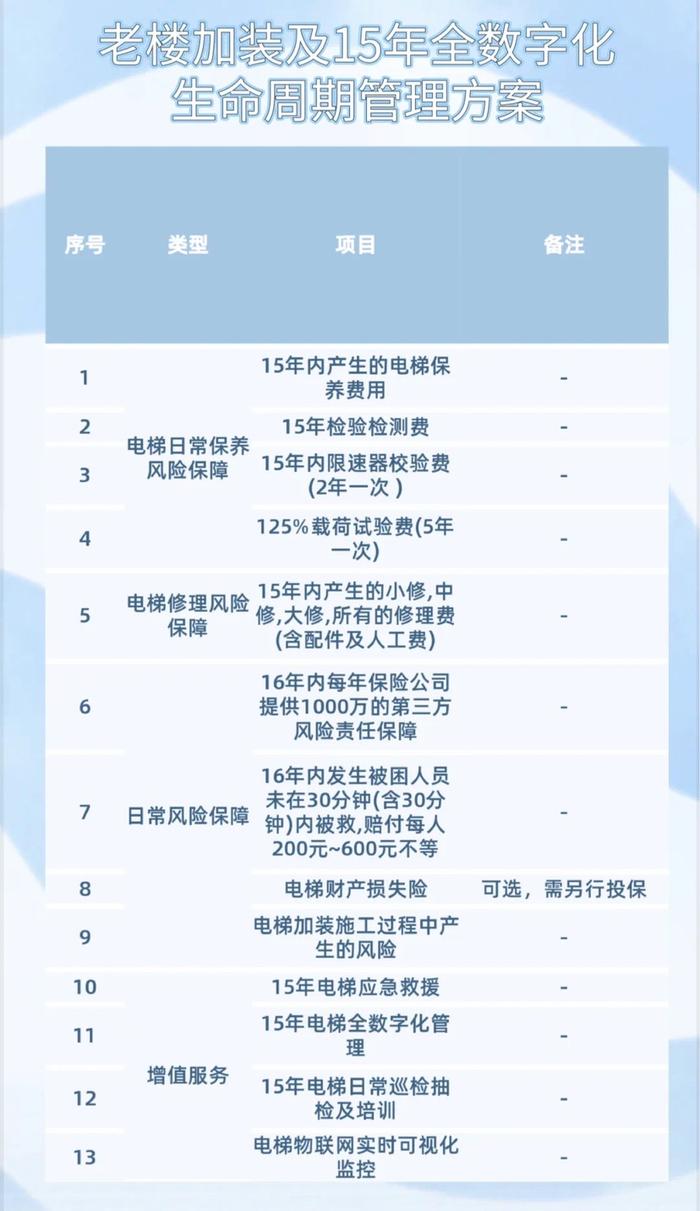 加装电梯可公积金贷款？普陀探索“金融+梯”新模式