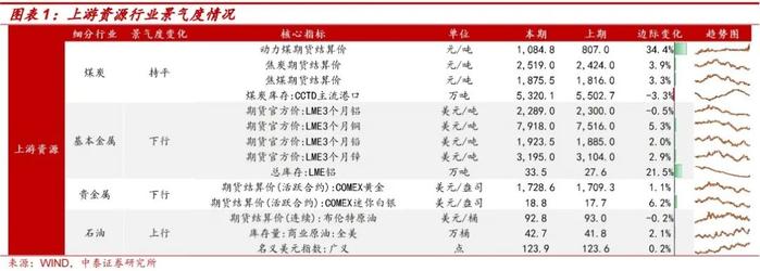 9月值得关注的转债