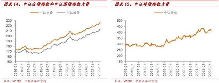 9月值得关注的转债