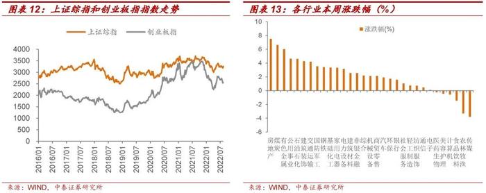 9月值得关注的转债