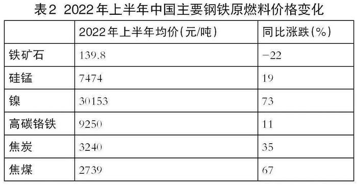 最“硬”的行业，为什么疲软了？