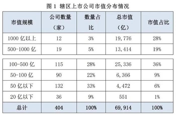 《2021年度上海上市公司投资者关系工作年度报告》发布