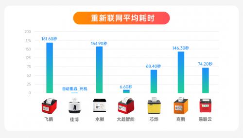 外卖云打印机怎么选？保姆级评测来了，买哪款看这篇就够了！