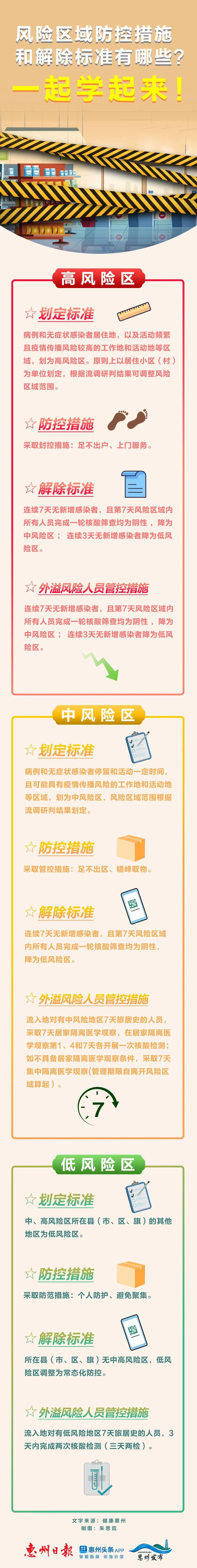 一图读懂丨低中高风险区如何划定和解除？防控措施是什么？