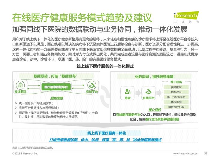 艾瑞咨询：2022年中国在线医疗健康服务消费白皮书