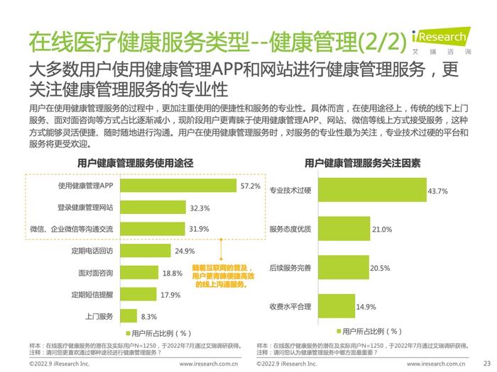 艾瑞咨询：2022年中国在线医疗健康服务消费白皮书