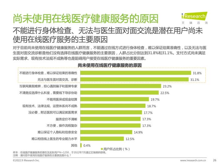 艾瑞咨询：2022年中国在线医疗健康服务消费白皮书