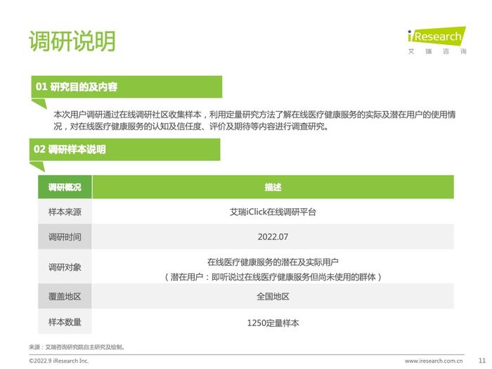 艾瑞咨询：2022年中国在线医疗健康服务消费白皮书