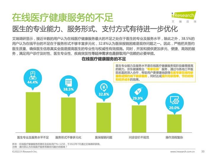 艾瑞咨询：2022年中国在线医疗健康服务消费白皮书