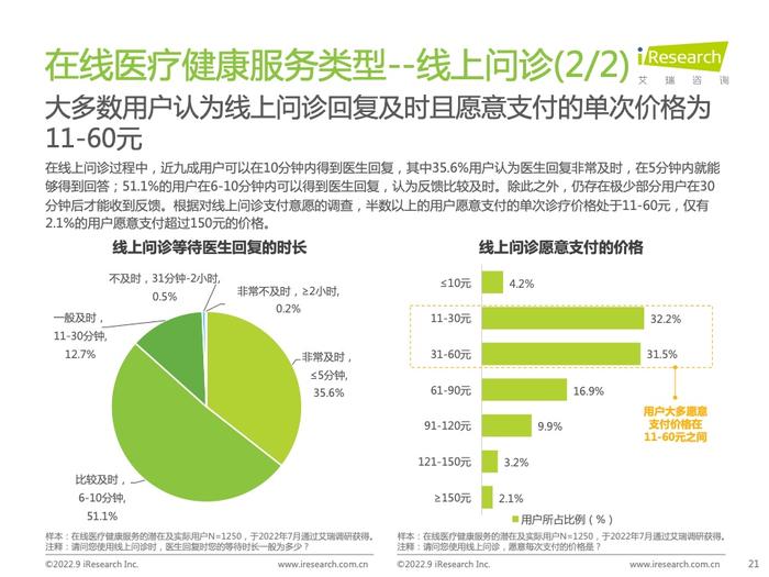 艾瑞咨询：2022年中国在线医疗健康服务消费白皮书