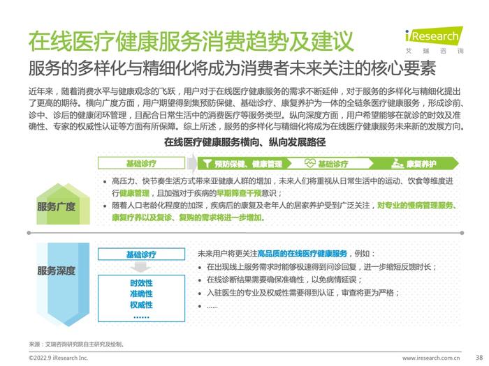 艾瑞咨询：2022年中国在线医疗健康服务消费白皮书