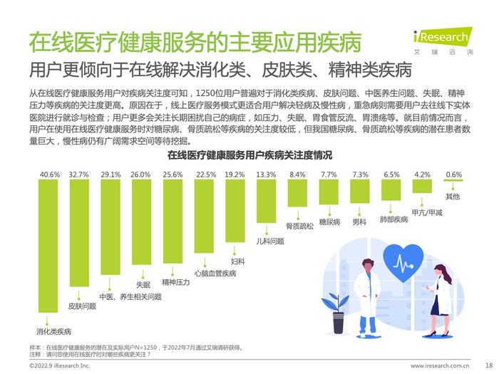 艾瑞咨询：2022年中国在线医疗健康服务消费白皮书