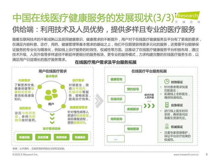 艾瑞咨询：2022年中国在线医疗健康服务消费白皮书