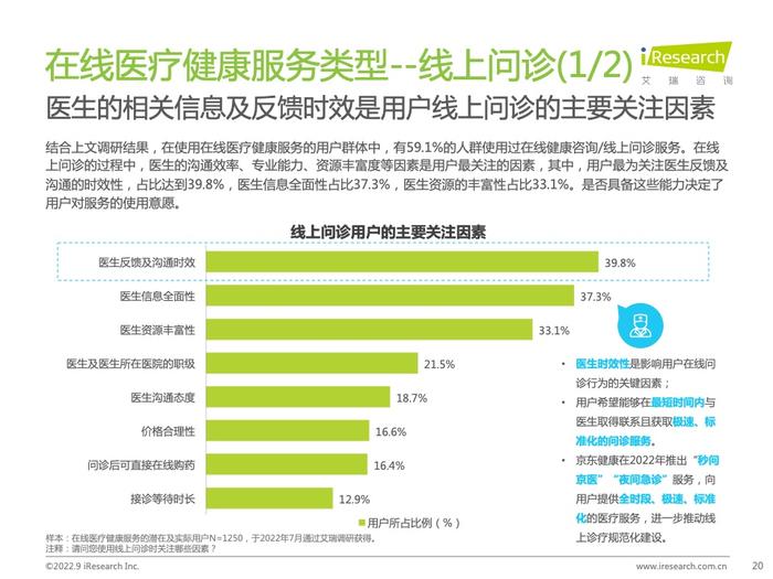 艾瑞咨询：2022年中国在线医疗健康服务消费白皮书