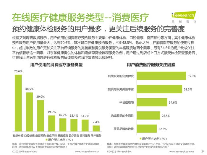 艾瑞咨询：2022年中国在线医疗健康服务消费白皮书