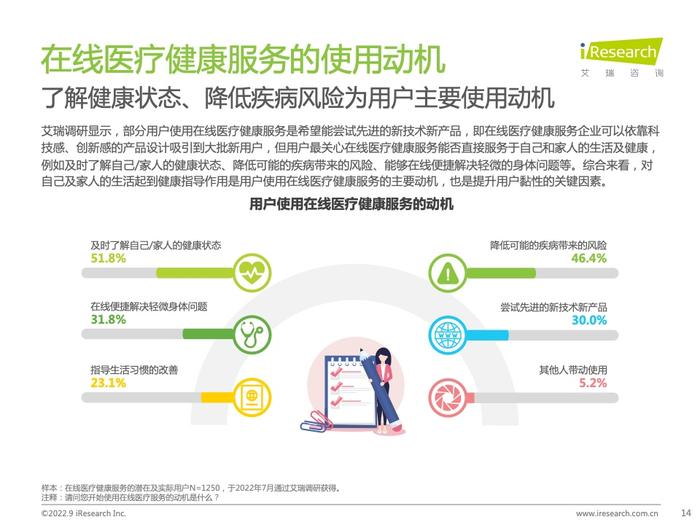 艾瑞咨询：2022年中国在线医疗健康服务消费白皮书