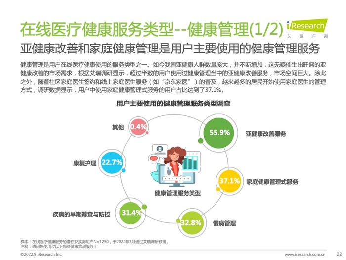 艾瑞咨询：2022年中国在线医疗健康服务消费白皮书