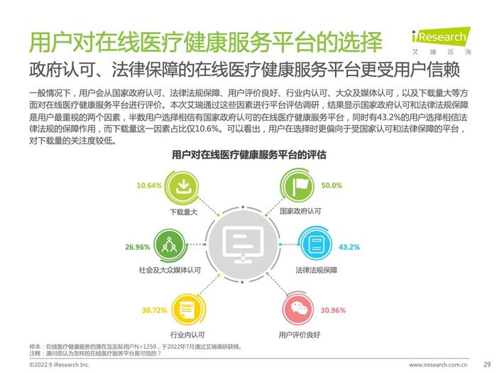 艾瑞咨询：2022年中国在线医疗健康服务消费白皮书