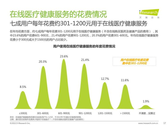 艾瑞咨询：2022年中国在线医疗健康服务消费白皮书