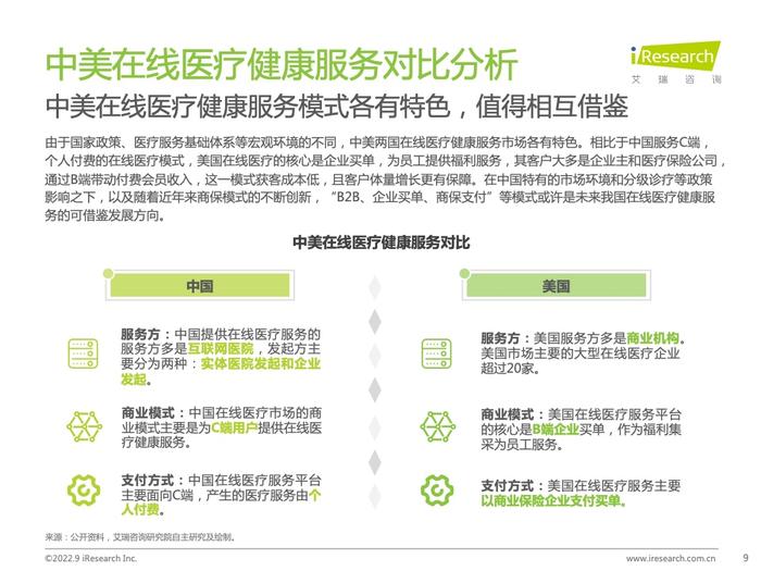 艾瑞咨询：2022年中国在线医疗健康服务消费白皮书